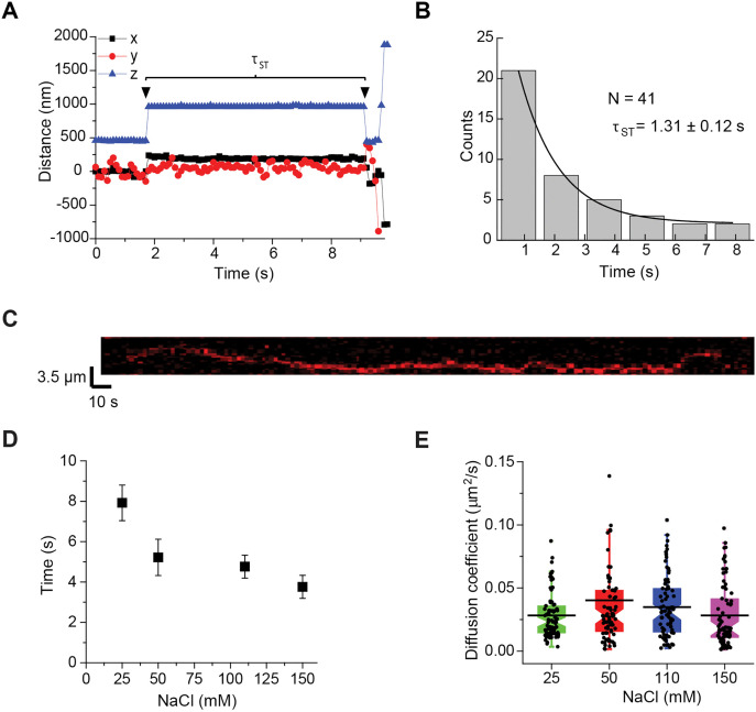 Fig 4