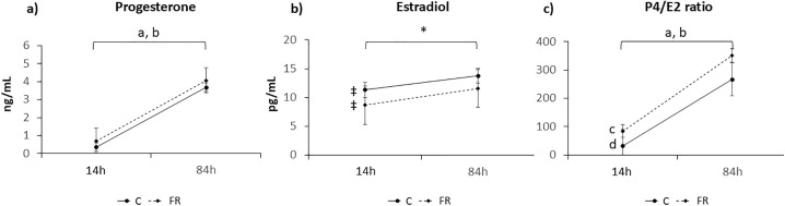 Fig 4