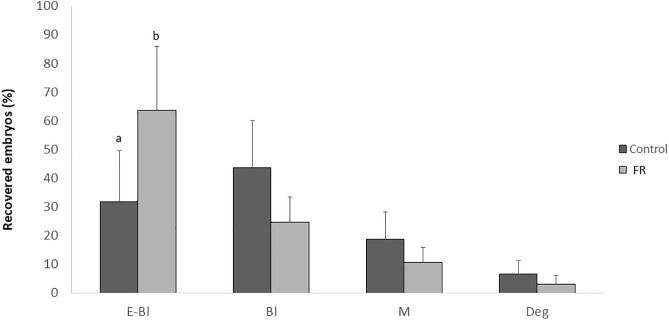 Fig 7