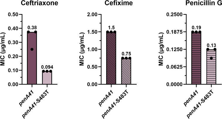 Fig 4