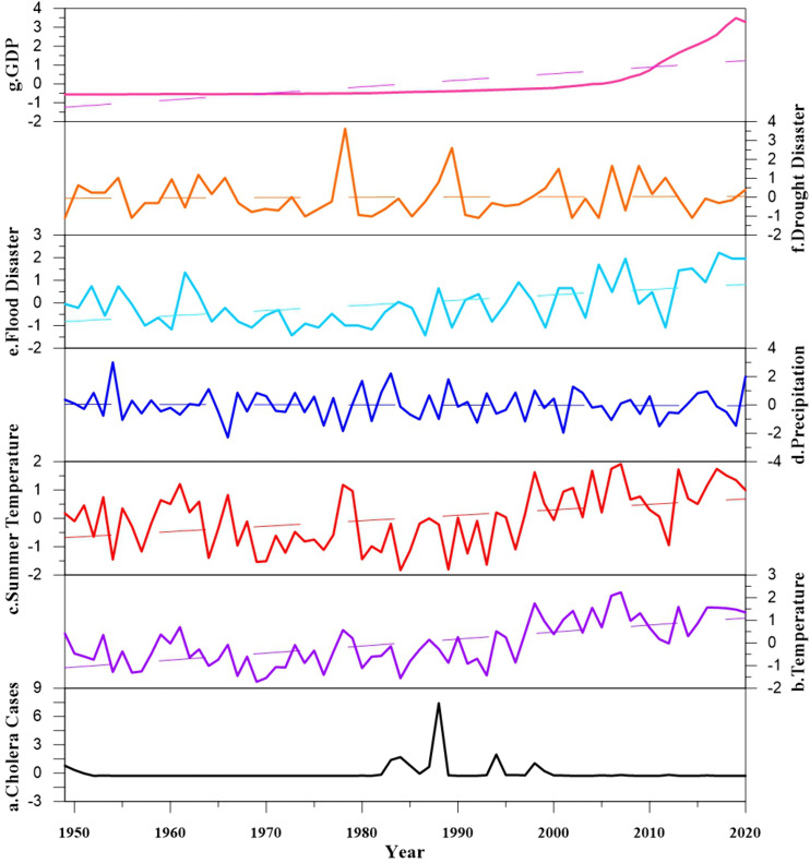 Fig 11