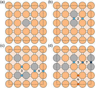 FIGURE 7