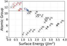 FIGURE 9