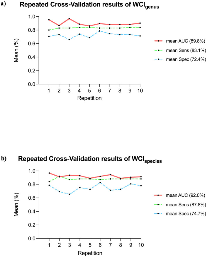 Figure 3