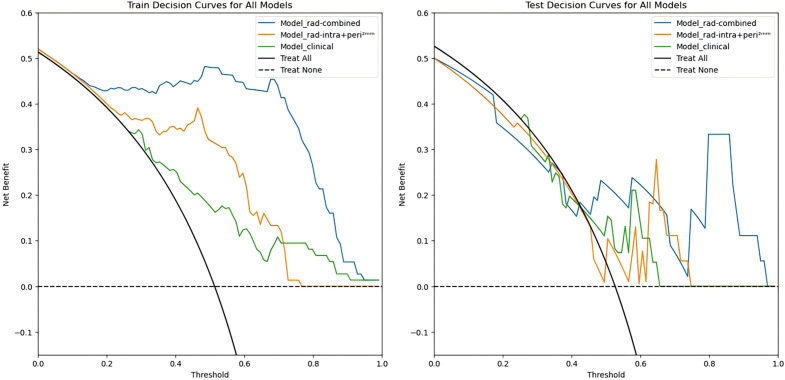 Figure 5