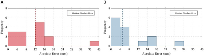 Figure 14