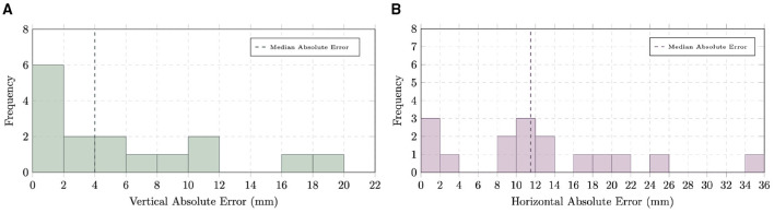 Figure 15