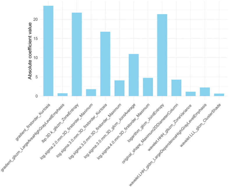 Figure 6