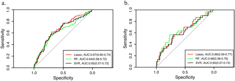 Figure 4