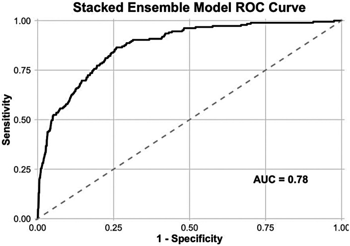 Figure 5