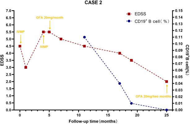 Figure 5