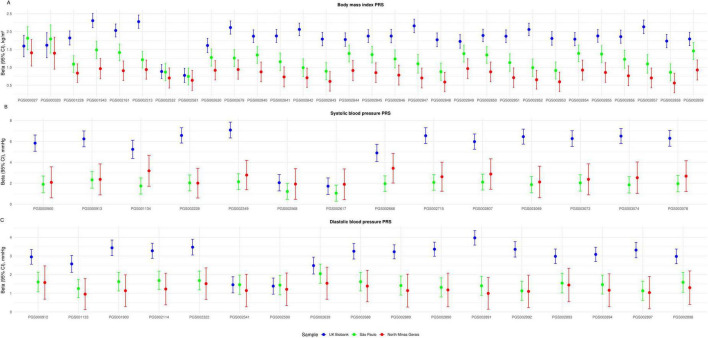 FIGURE 3