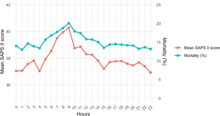 FIGURE 2