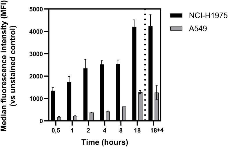 Figure 6