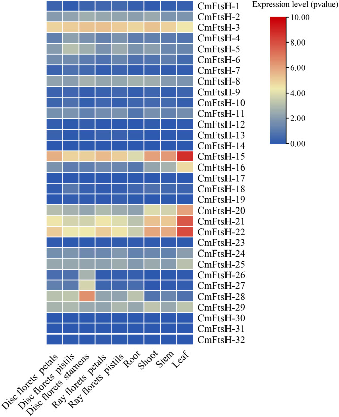 Figure 3