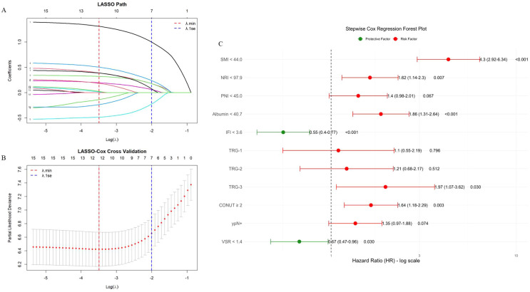 Figure 3