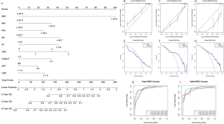 Figure 5
