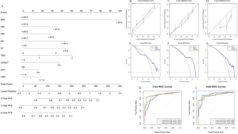 Figure 6