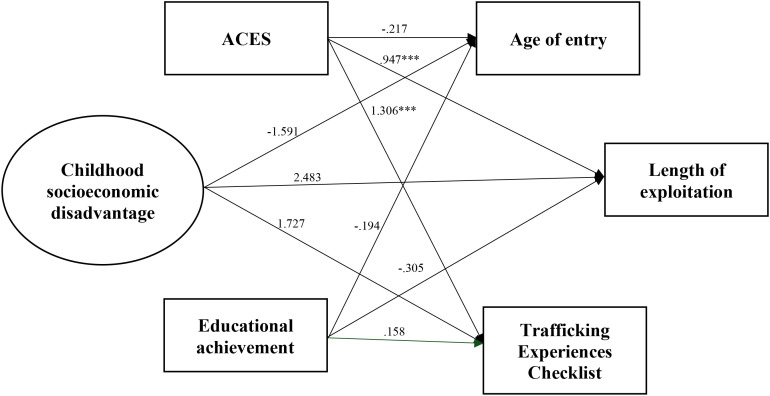Figure 3