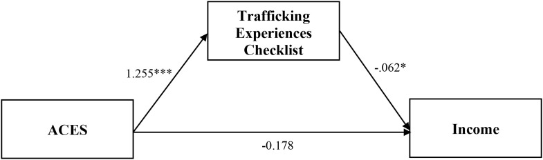 Figure 7