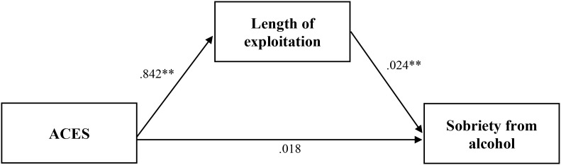 Figure 9