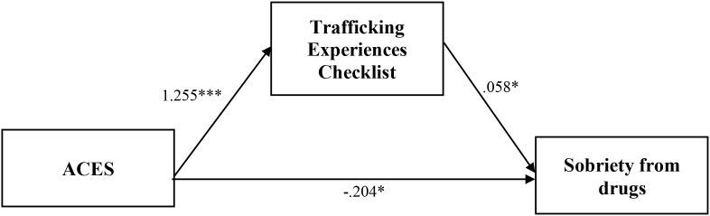 Figure 10