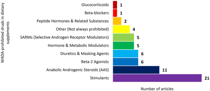 Figure 3