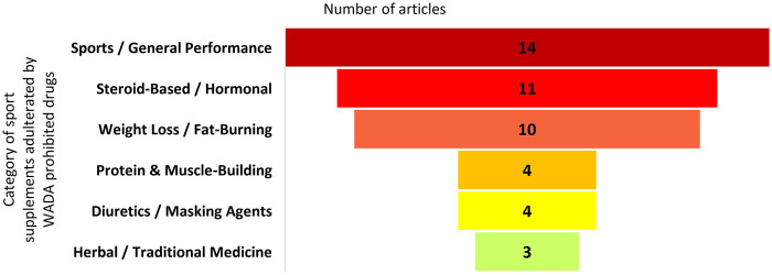 Figure 4