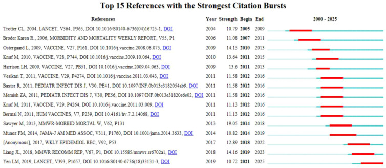 Figure 6