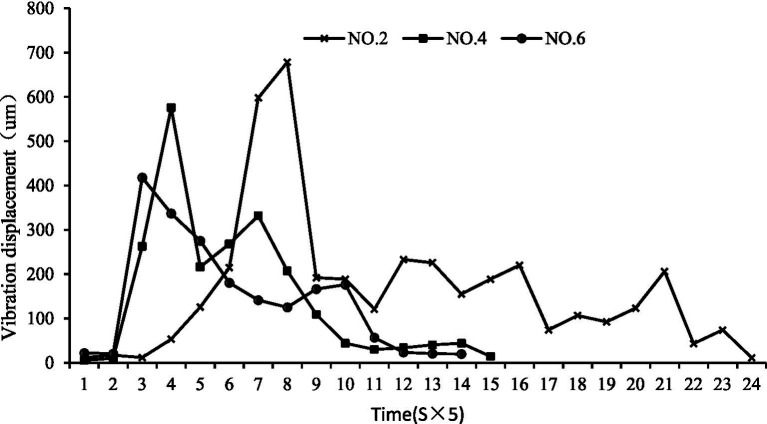 Figure 12
