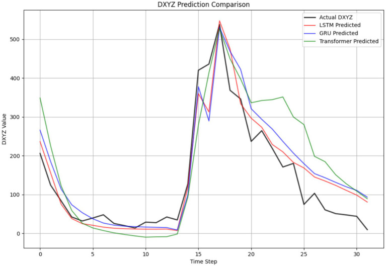 Figure 14