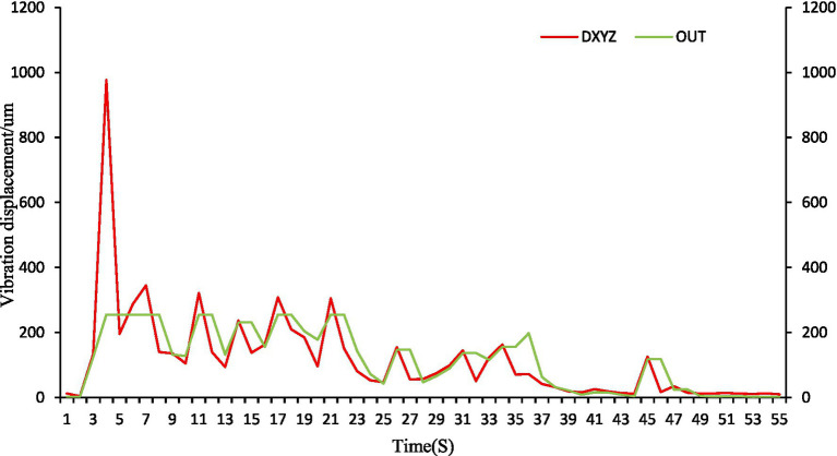 Figure 16