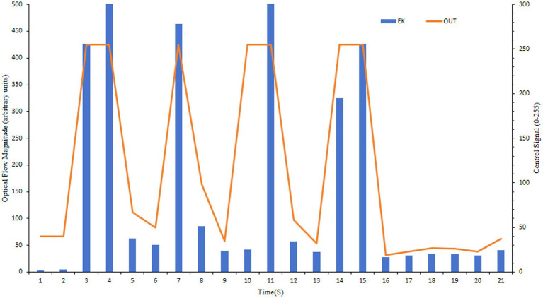 Figure 17
