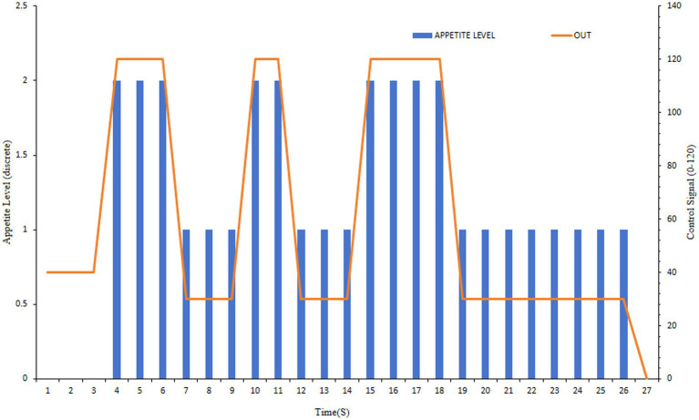 Figure 18
