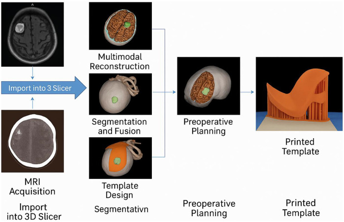 Figure 1