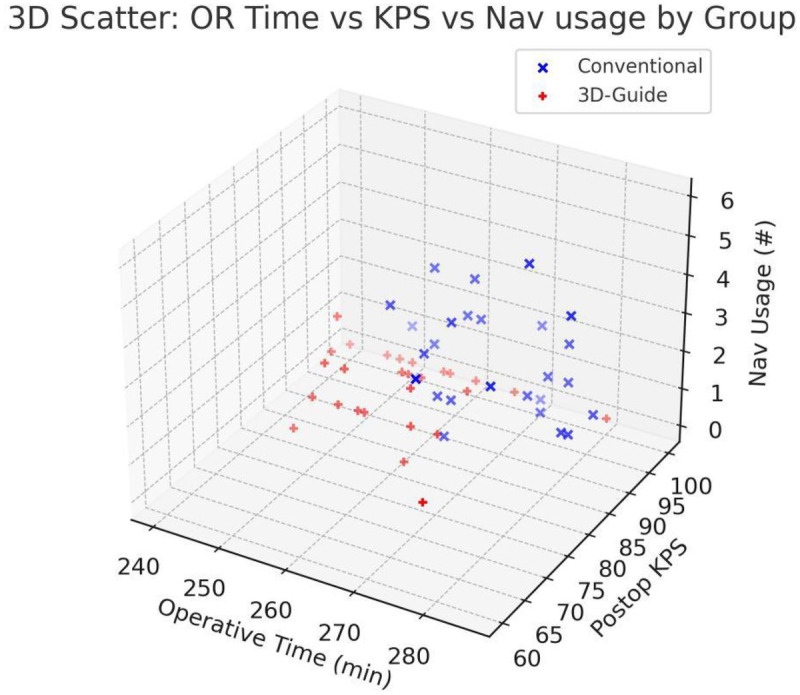 Figure 3