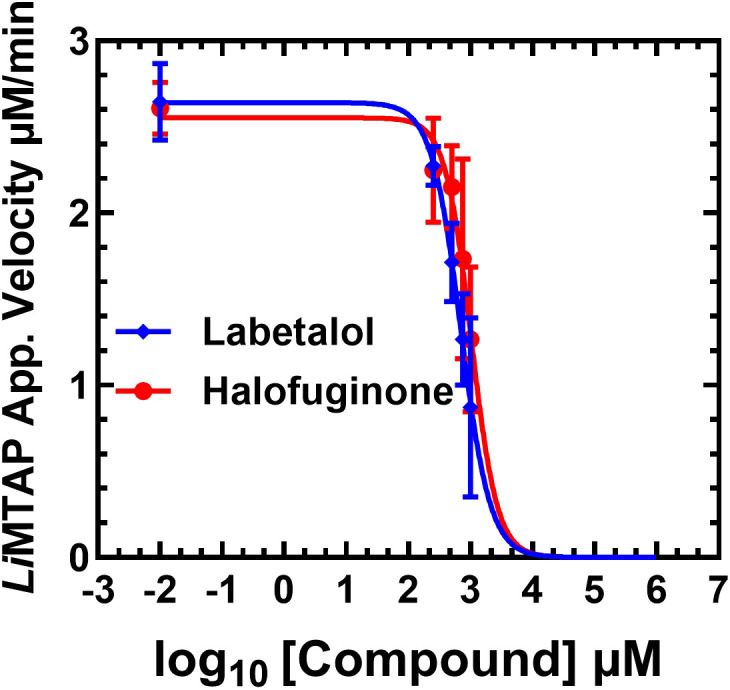 Figure 3