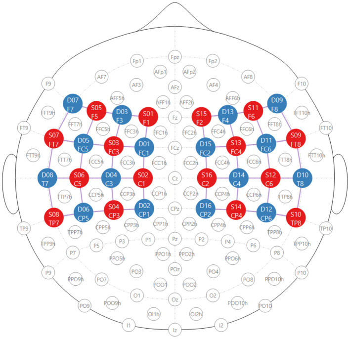 Figure 2