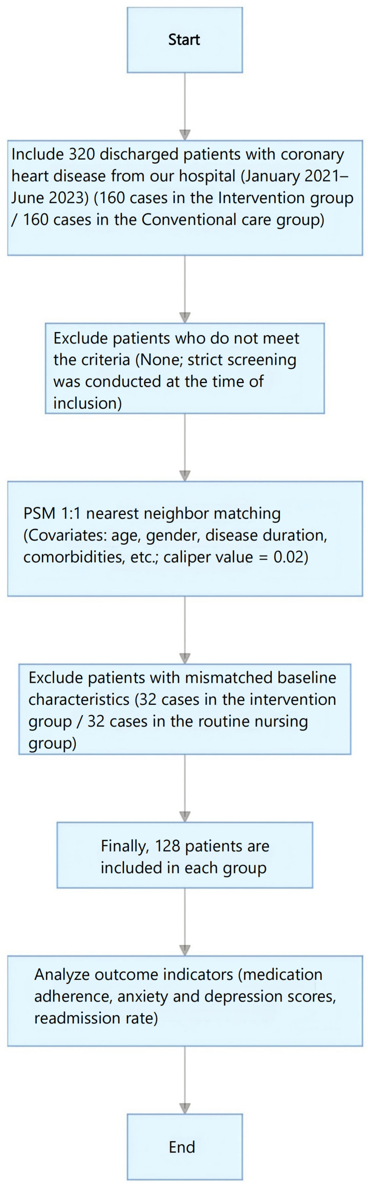 Figure 1
