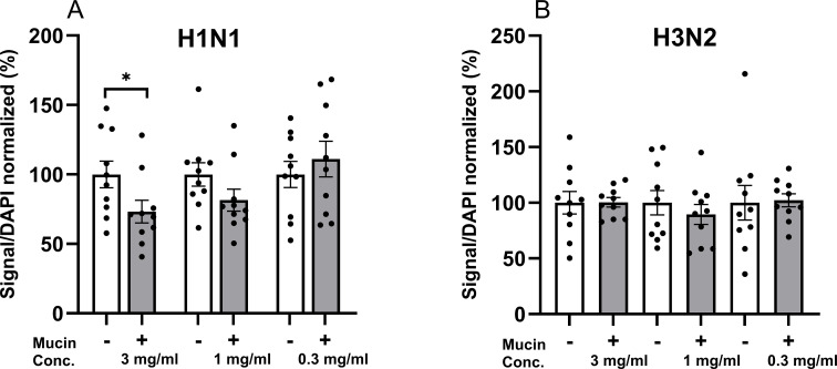 Figure 6