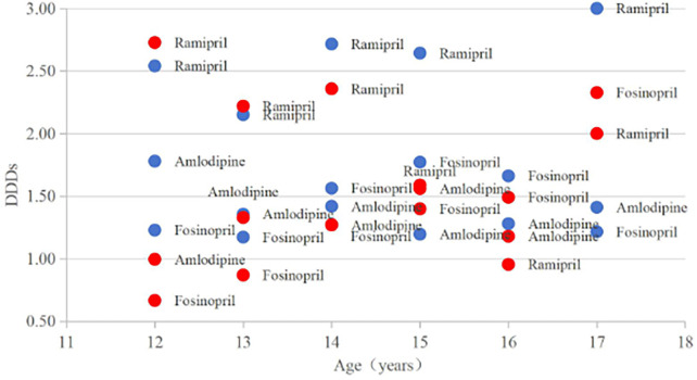 Figure 2