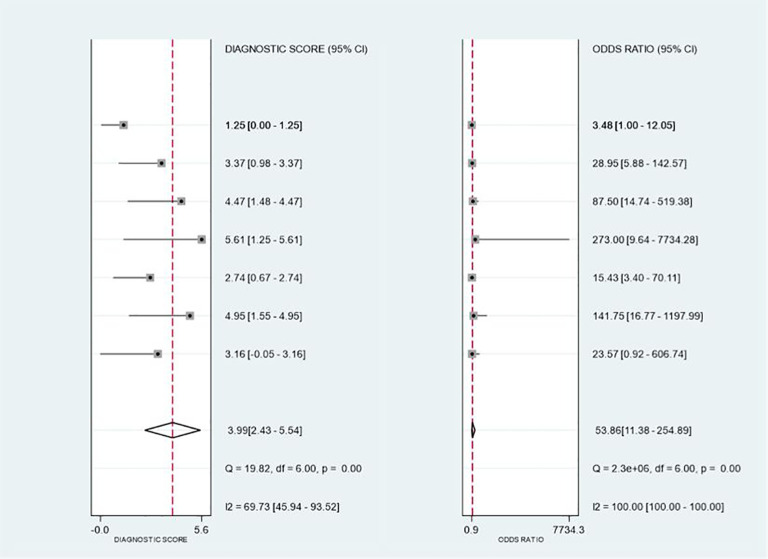 Figure 10