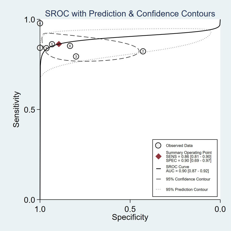 Figure 11