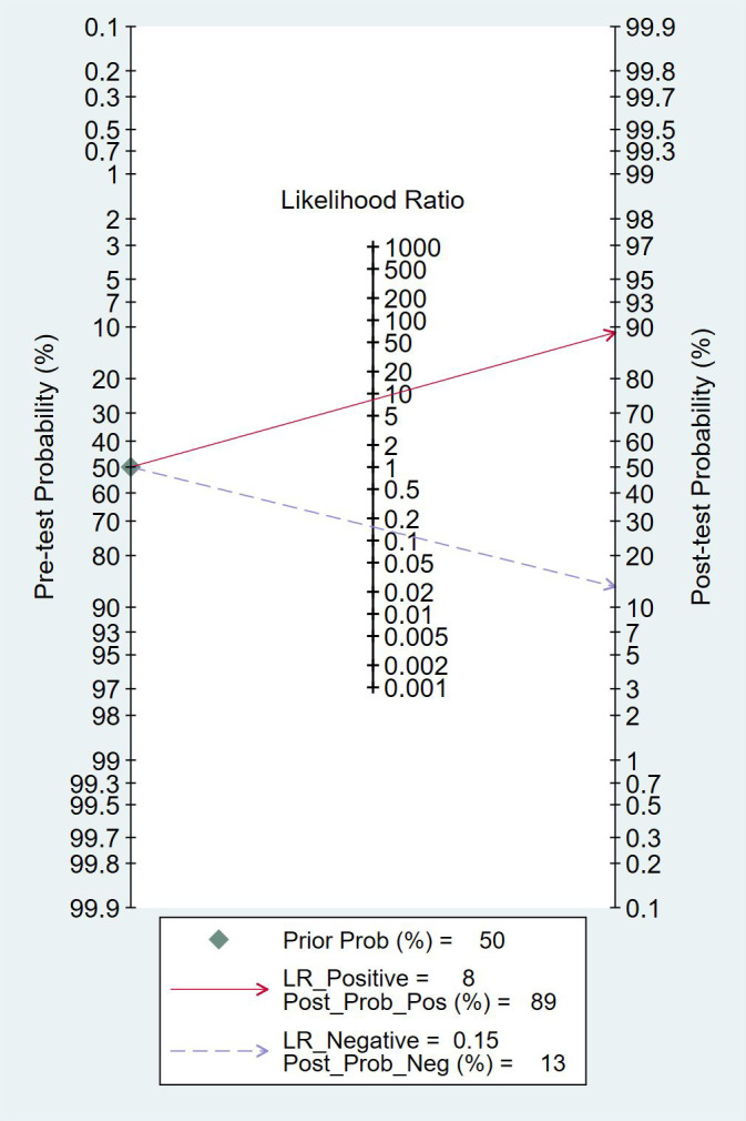 Figure 12