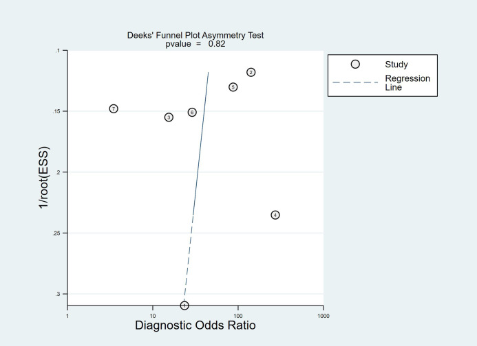 Figure 13