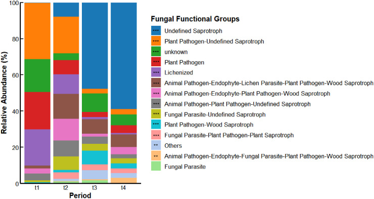 Figure 6