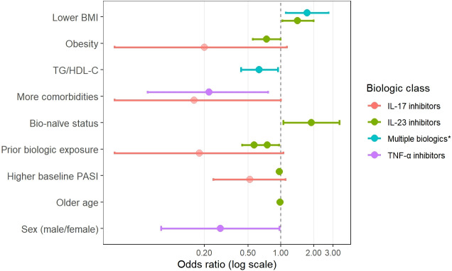 Figure 1
