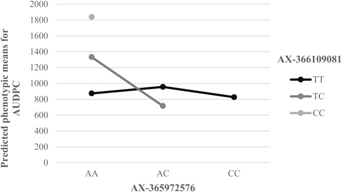 Figure 3