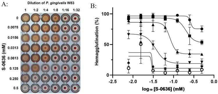 Figure 4