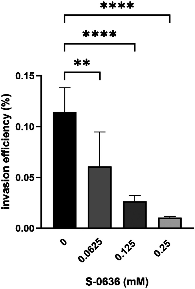 Figure 5